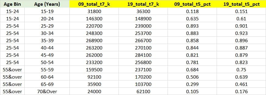 Data Preparation in Excel