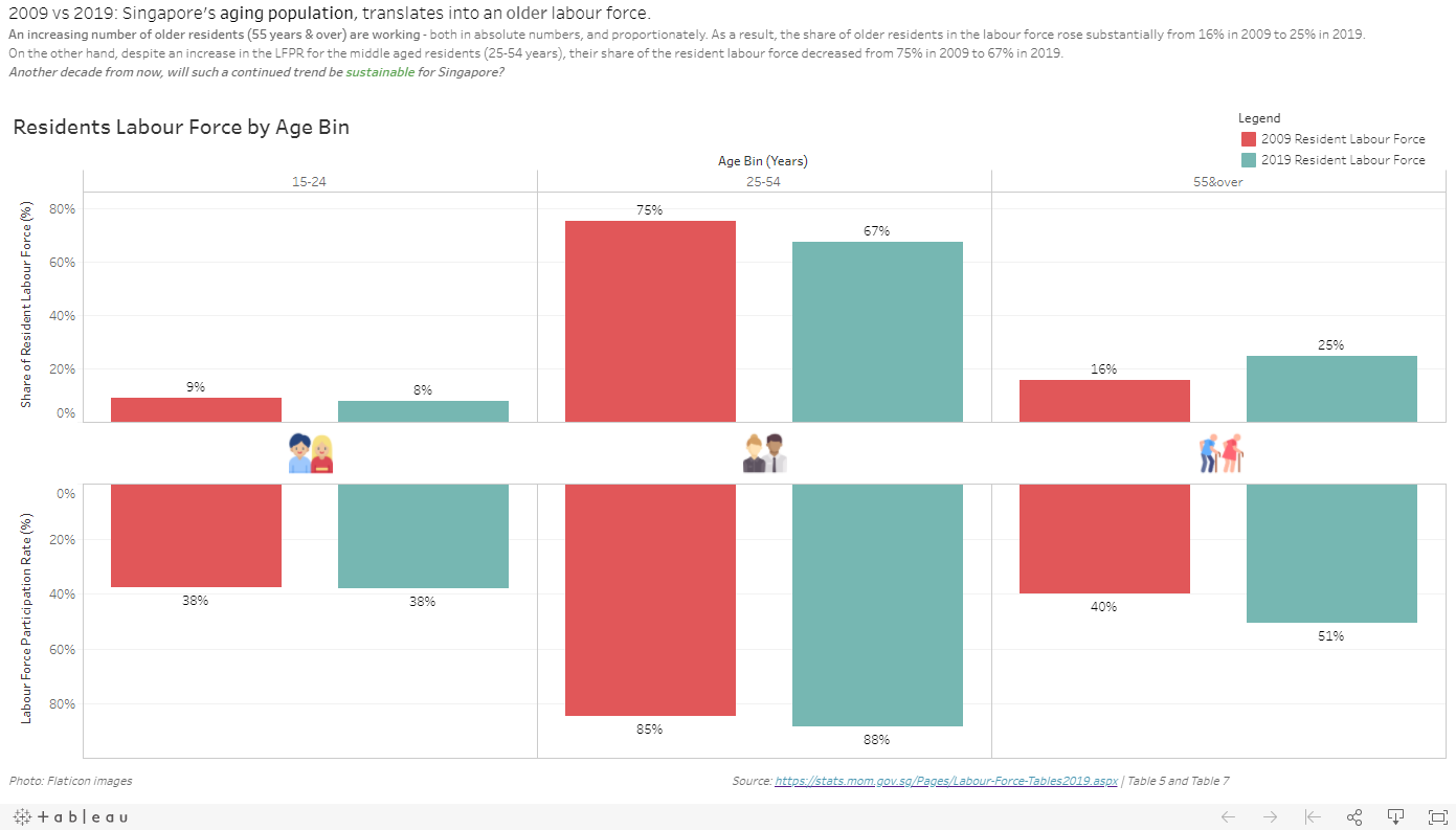 Final Tableau Dashboard