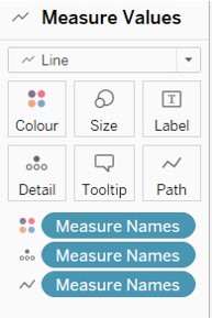 Change from circle to line, add Measure Names to other roles.