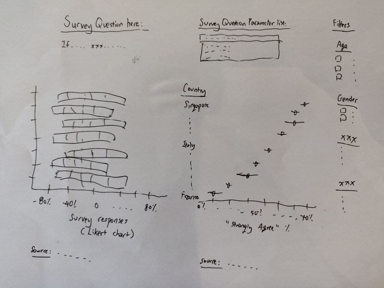 Drawing of dashboard design