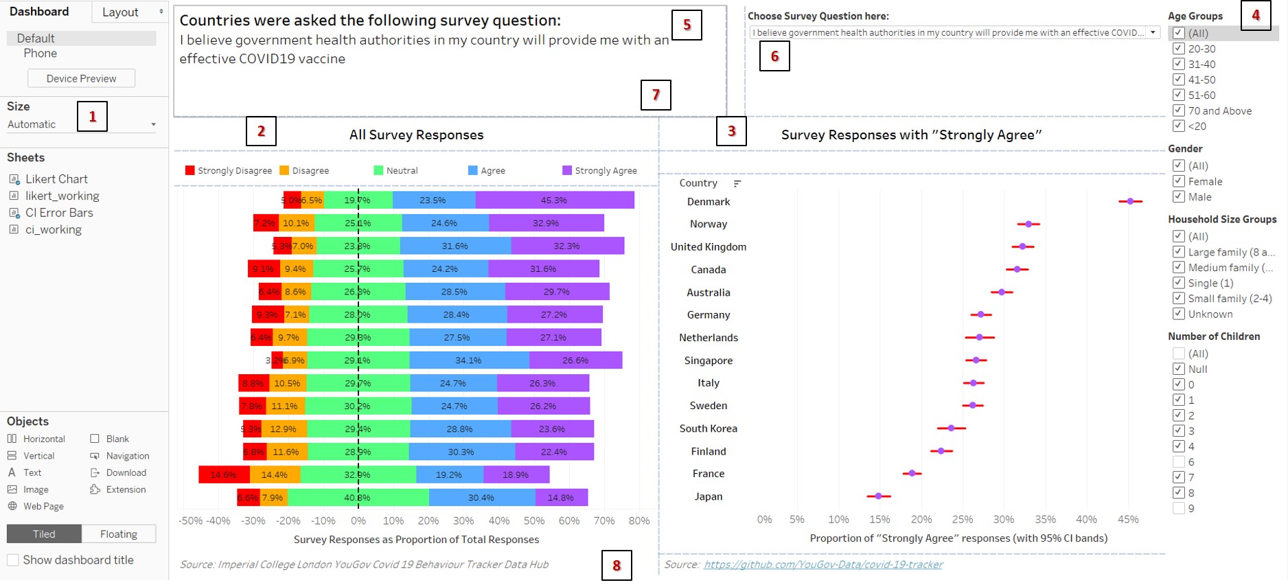 Creating the Dashboard