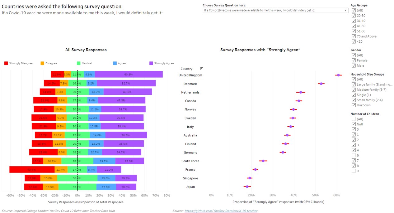 Final Tableau Dashboard