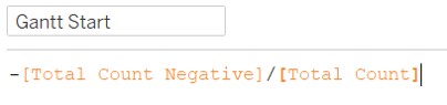 Creating Gantt Start