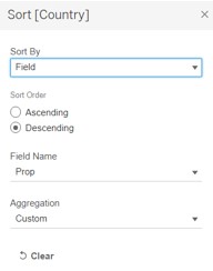 Sort Country in Likert Chart by Prop