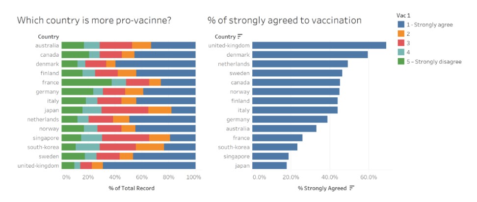 Original Graph Given
