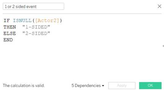 Create calculated fied: 1 or 2 sided event