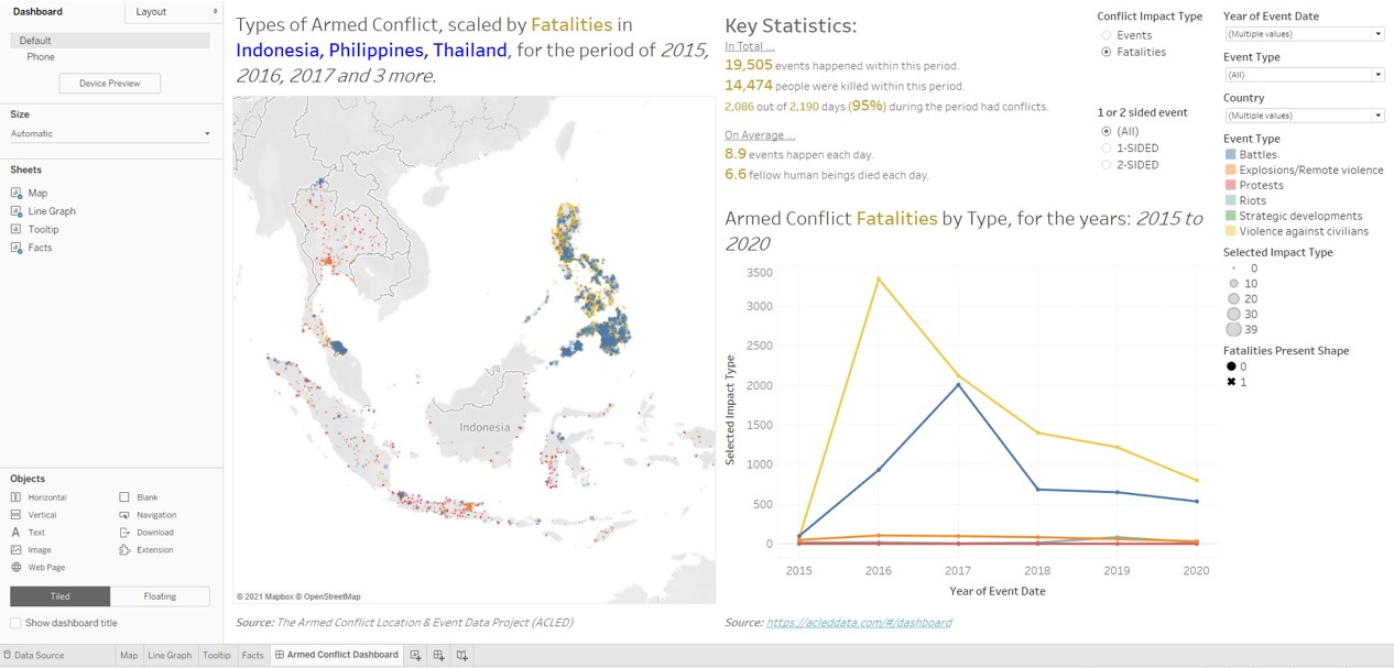 Final Dashboard Arrangement