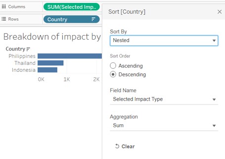 Update Country Sort Order
