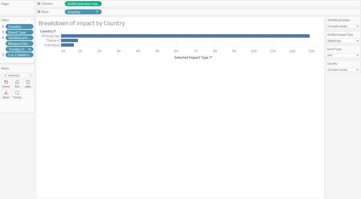 Tooltip visualization
