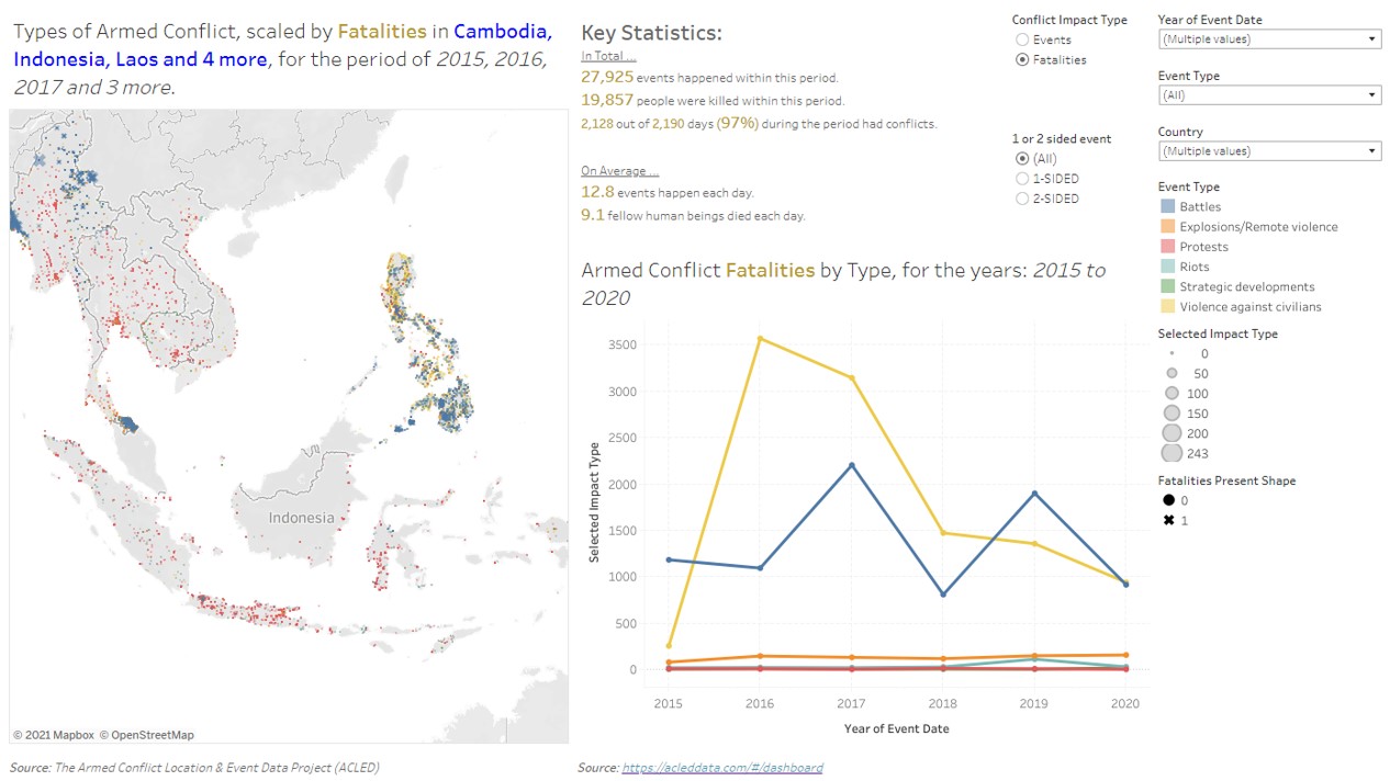 Final designed dashboard