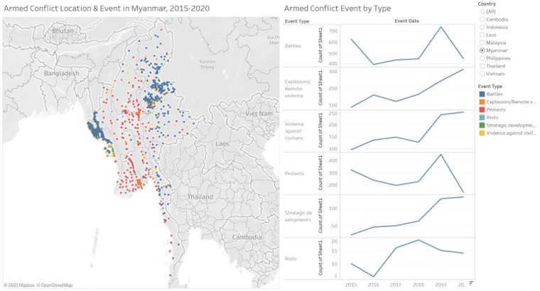 Original Graph Given